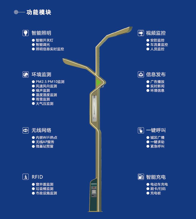 智慧照明點亮智慧城市(圖2) 智慧照明點亮智慧城市(圖2)