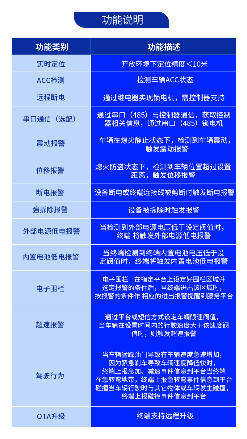 電動(dòng)車定位終端(圖7) 電動(dòng)車定位終端(圖7)