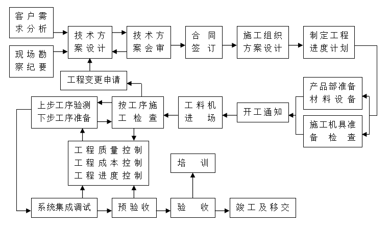 工作流程(圖1) 工作流程(圖1)